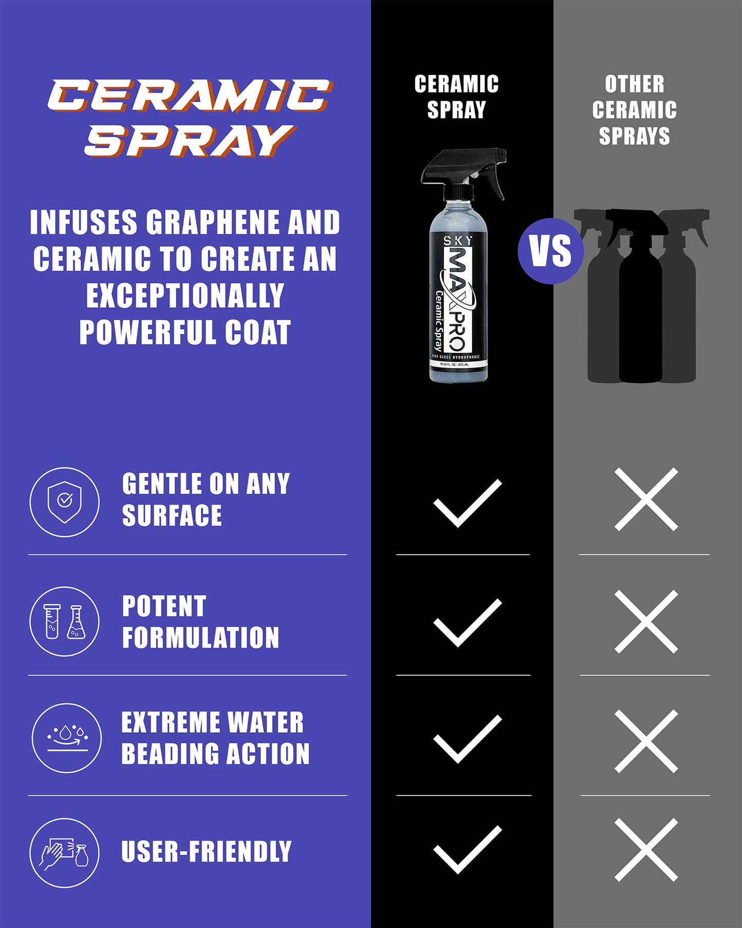 PRO CERAMIC GRAPHENE SPRAY COATING WITH SILICON DIOXIDE – SKY MAXPRO